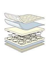 Mamas&Papas Sleepsafe Spring Interio 400